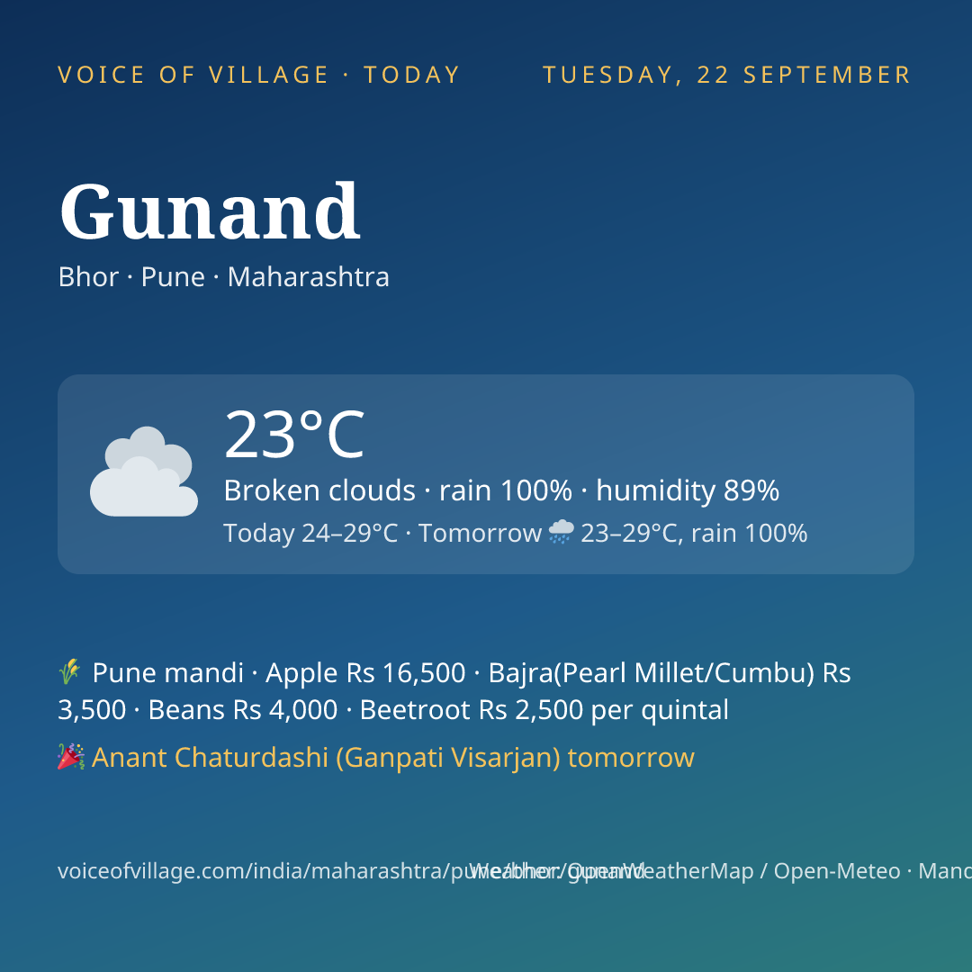 Gunand today