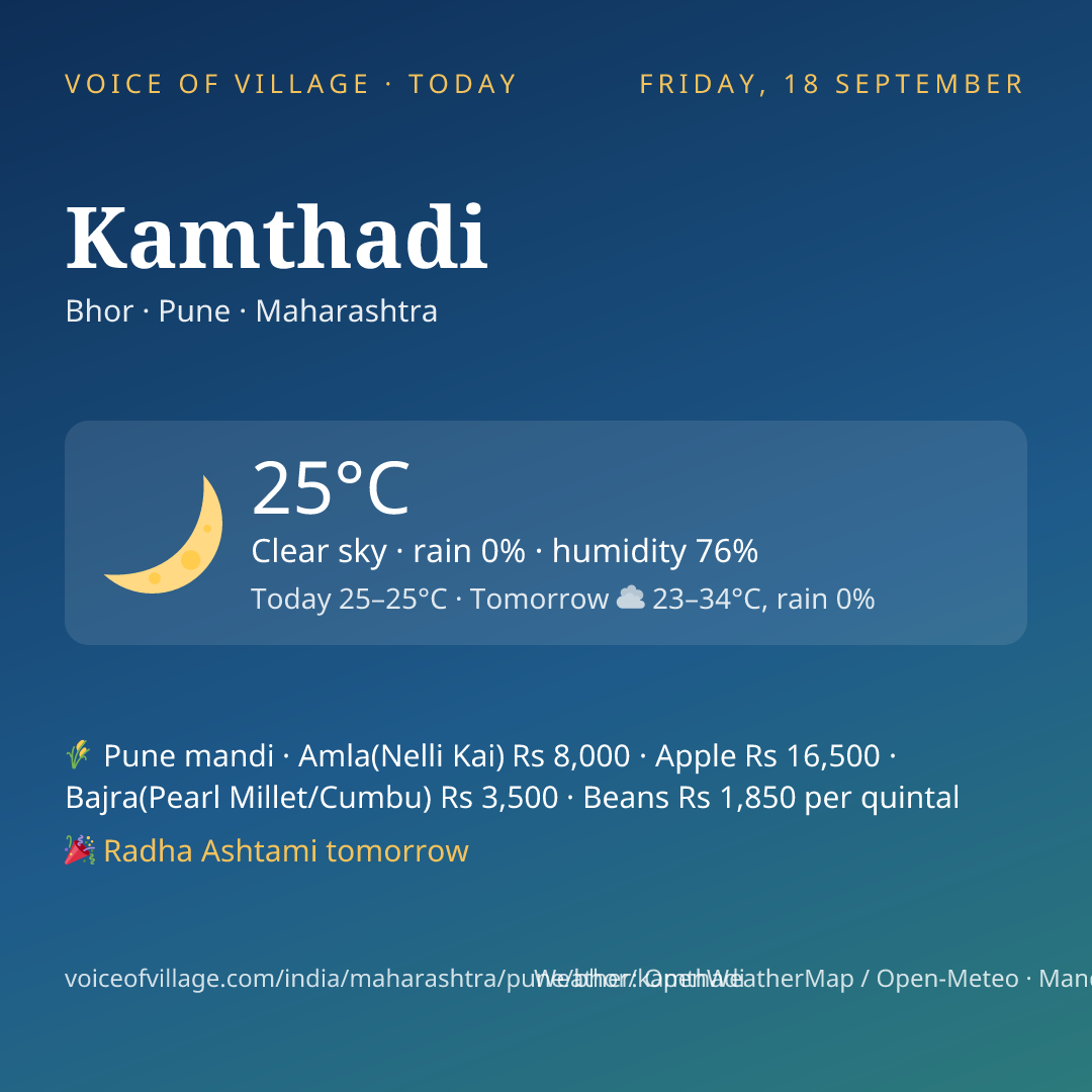 Kamthadi today