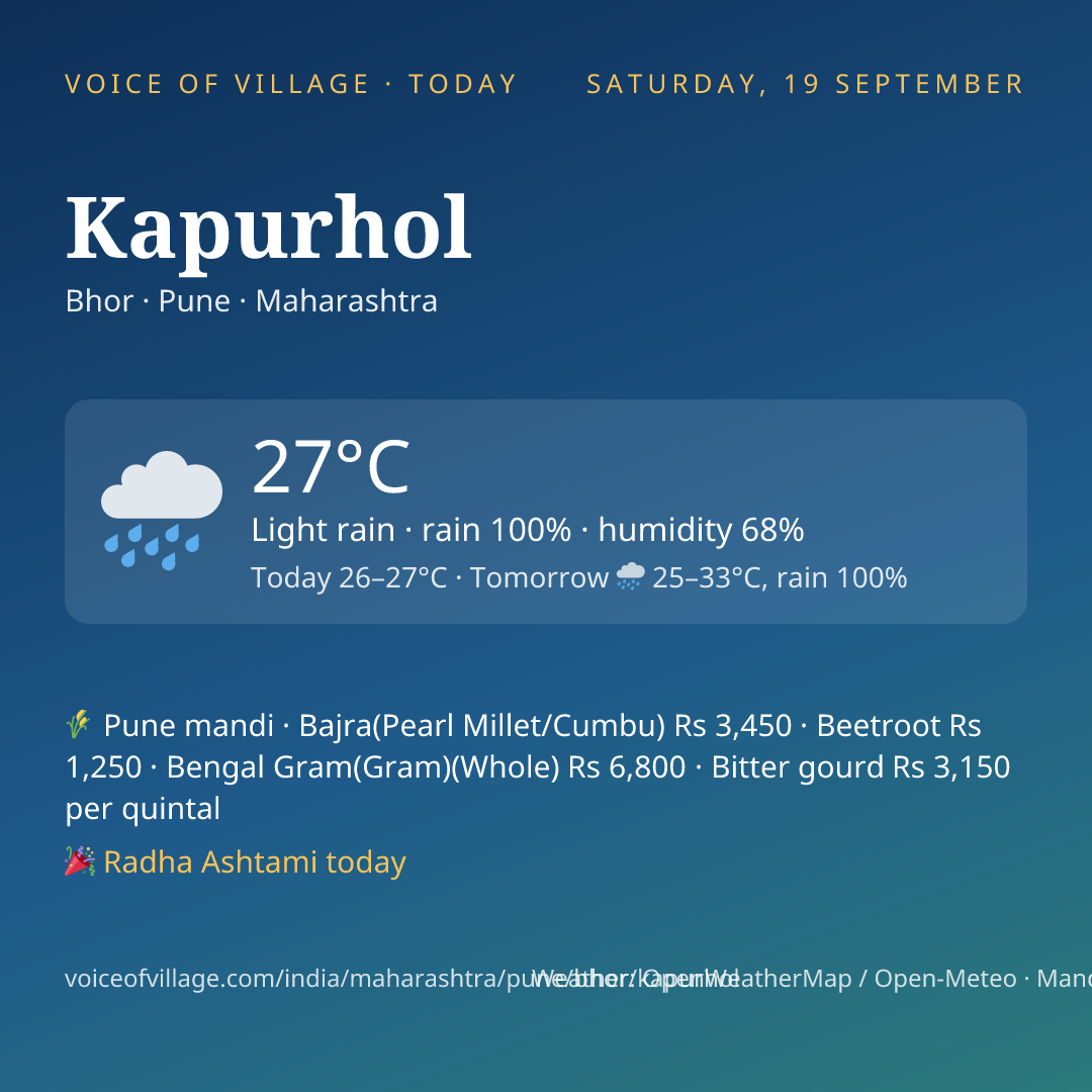 Kapurhol today