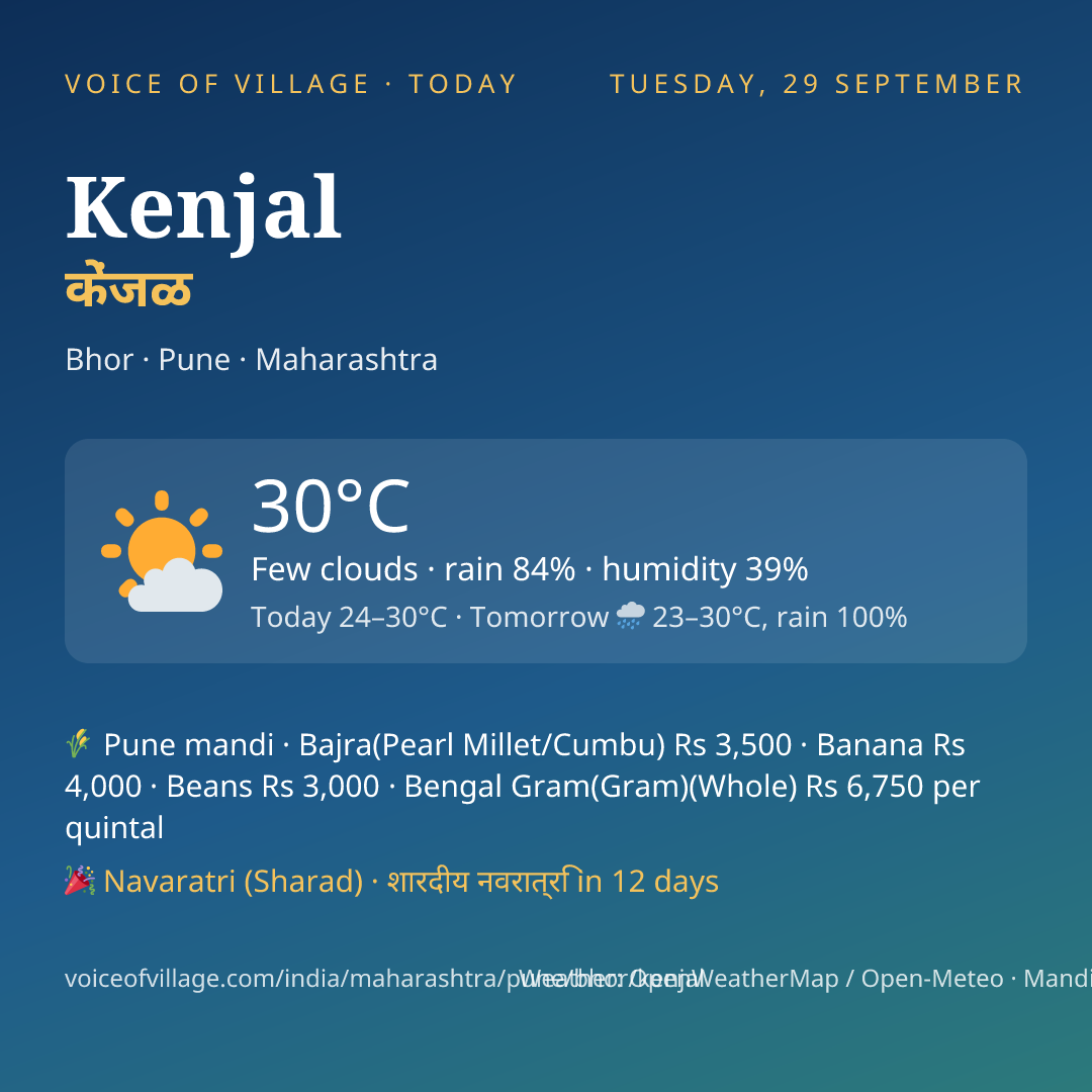 Kenjal today
