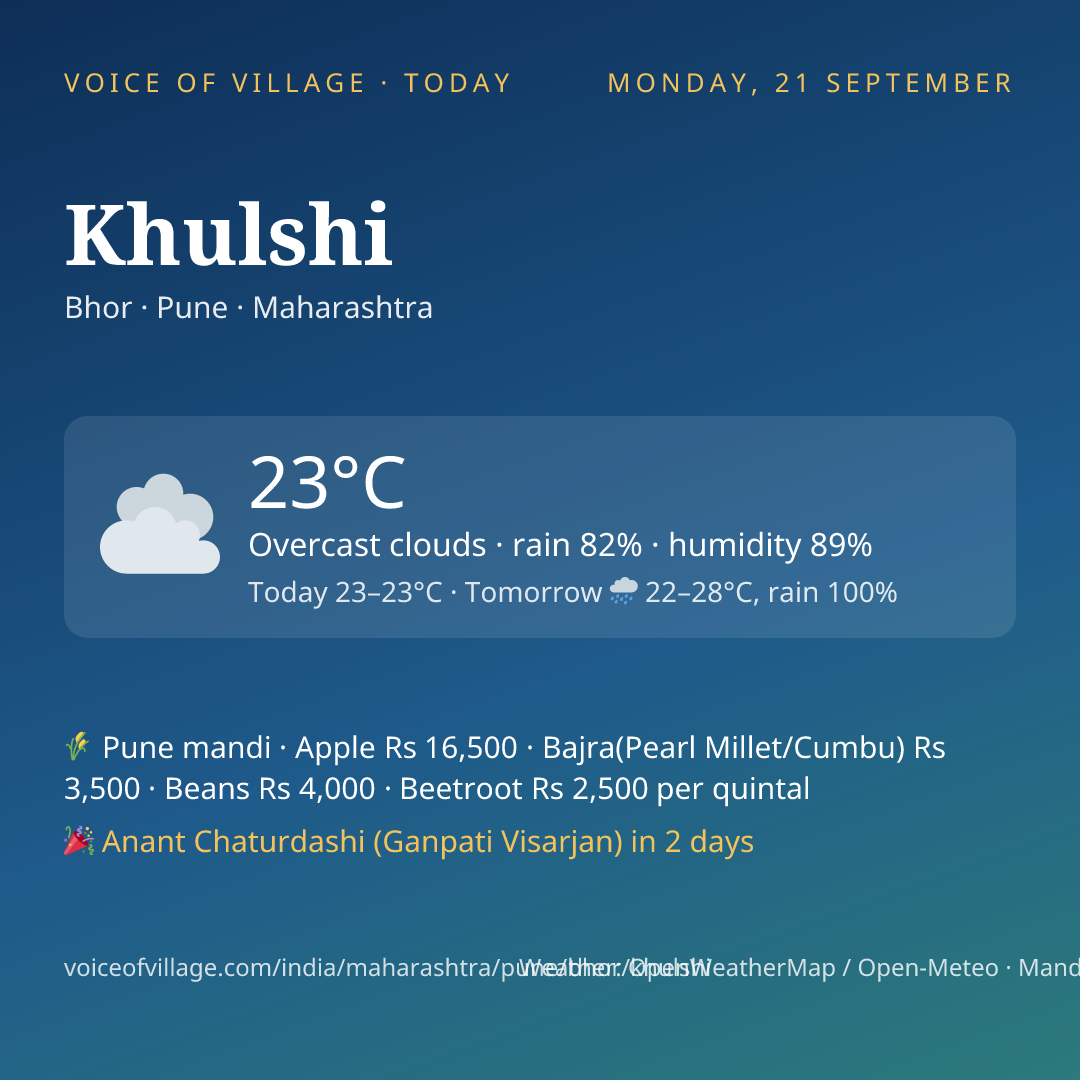 Khulshi today