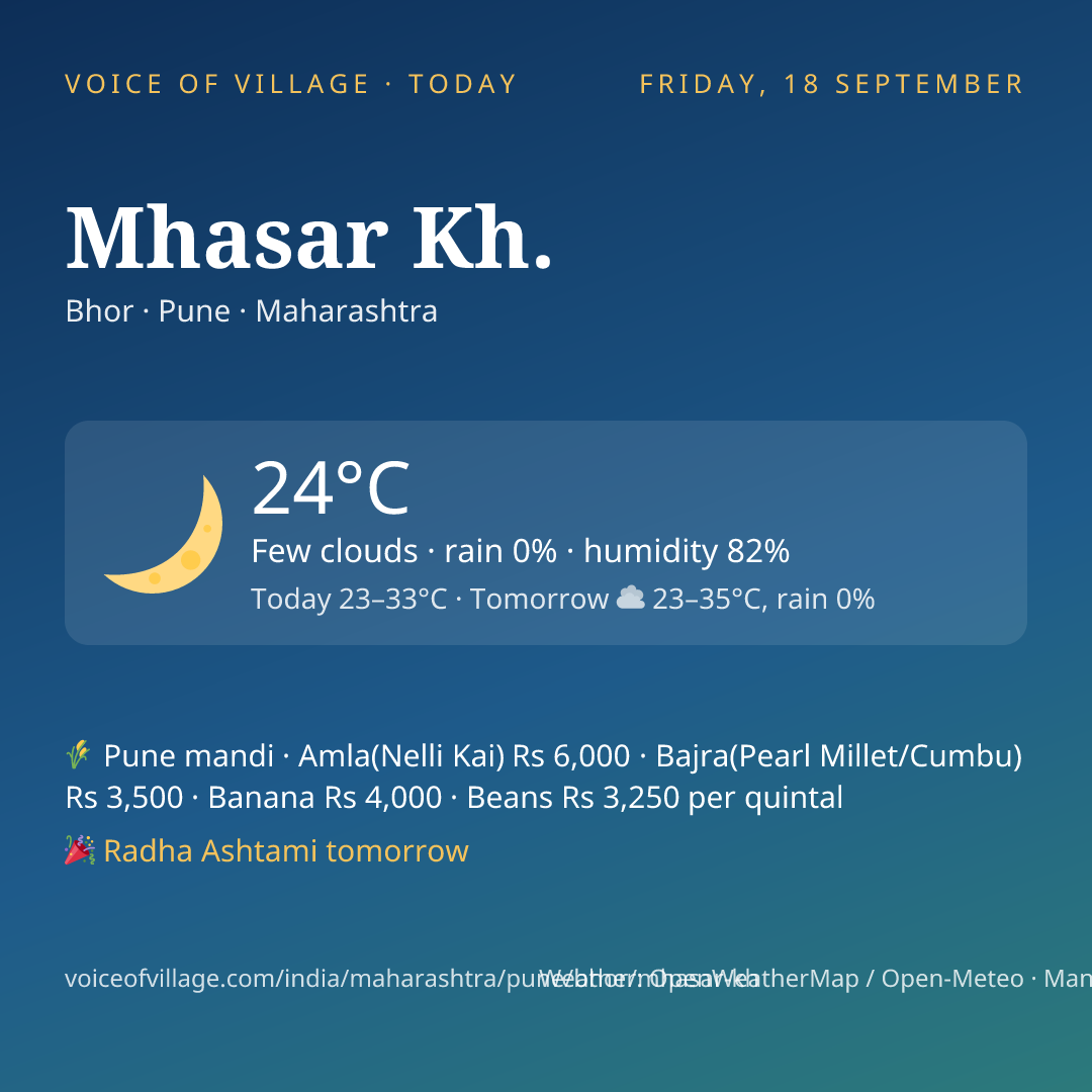 Mhasar Kh. today