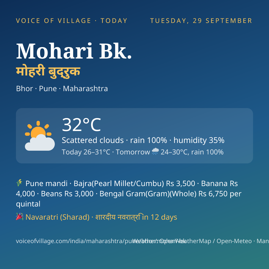 Mohari Bk. today
