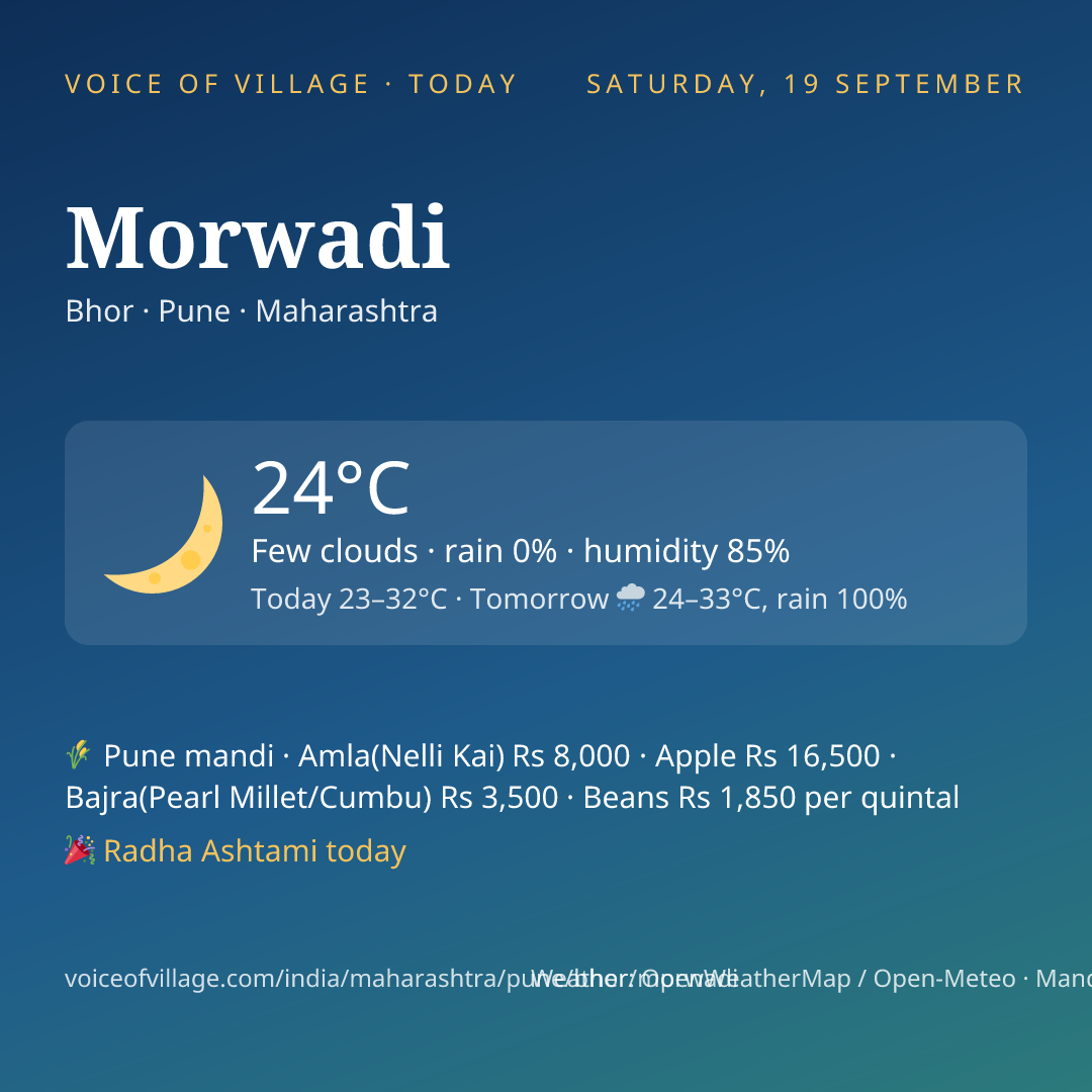 Morwadi today