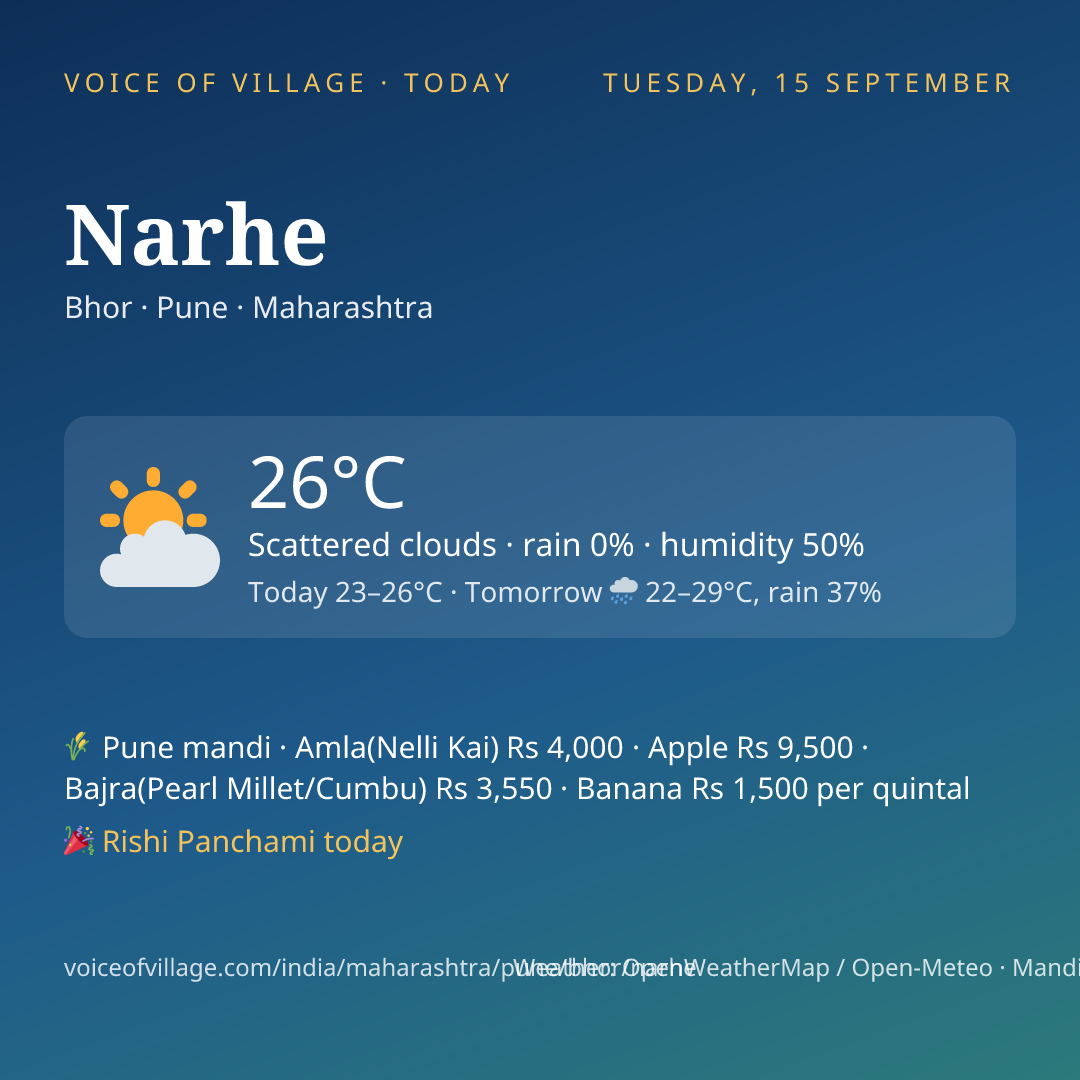 Narhe today