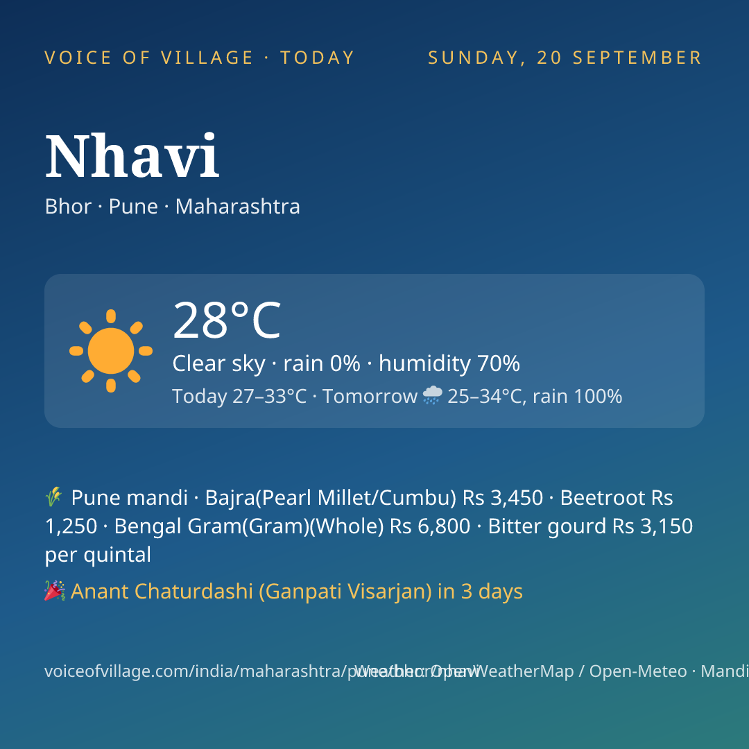 Nhavi today