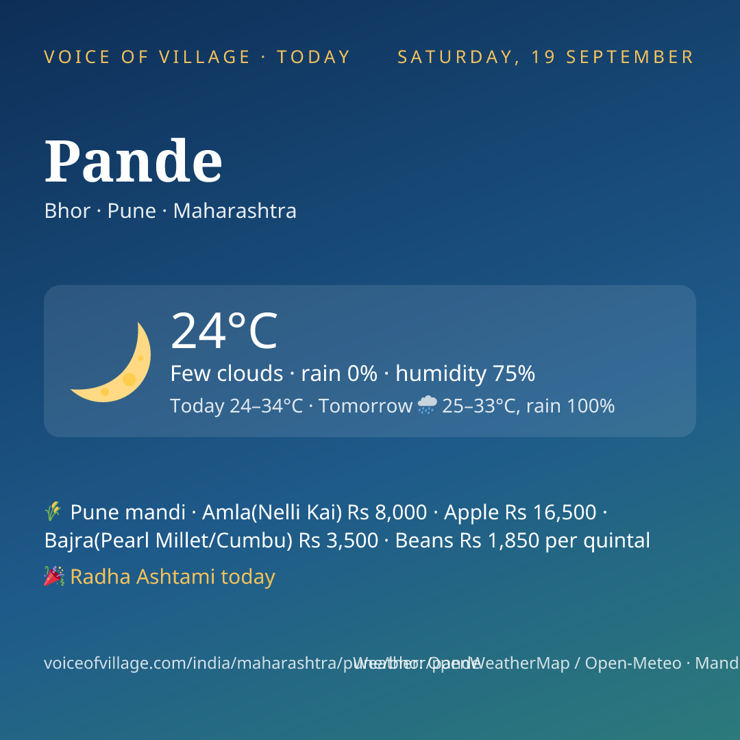 Pande today