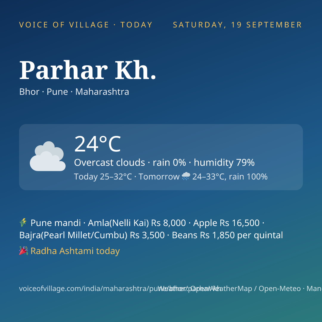 Parhar Kh. today