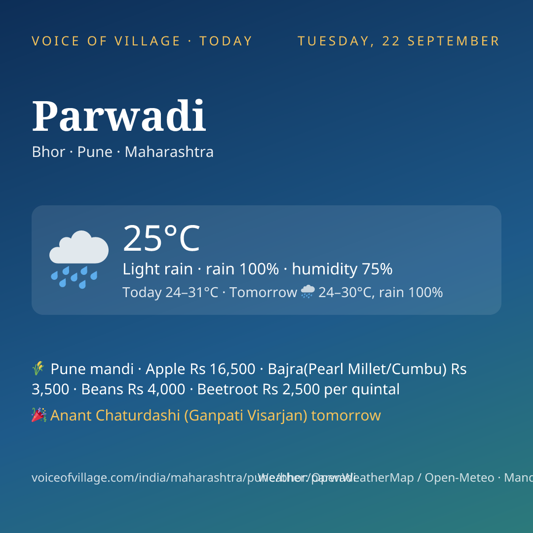 Parwadi today