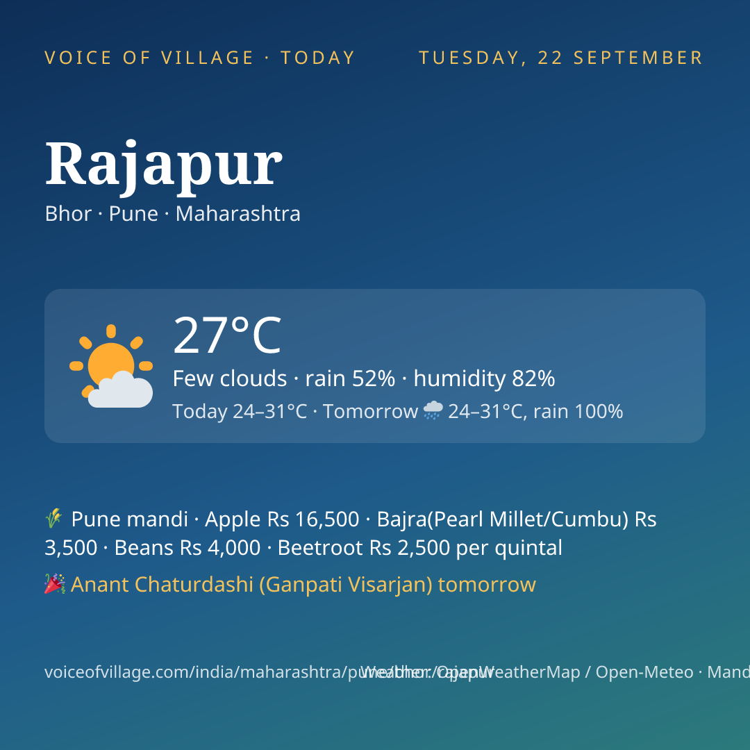 Rajapur today
