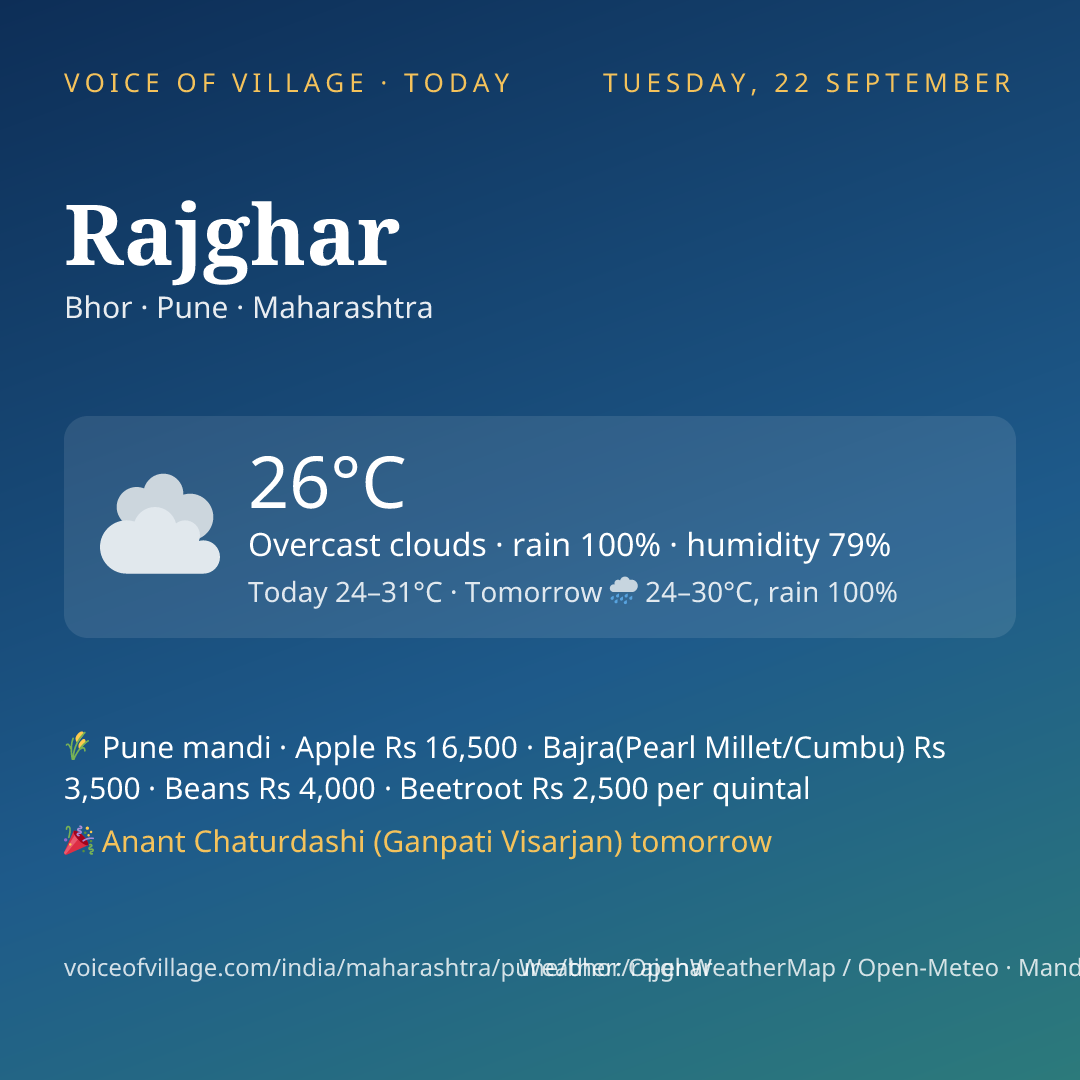 Rajghar today