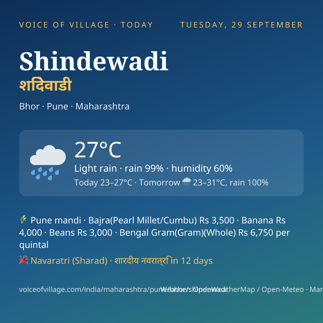 Shindewadi today