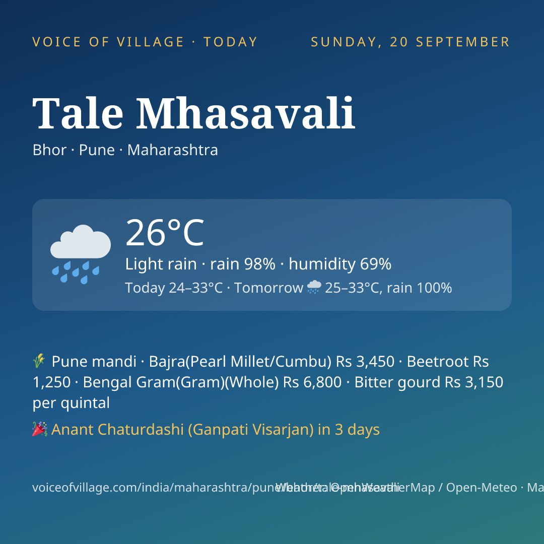 Tale Mhasavali today
