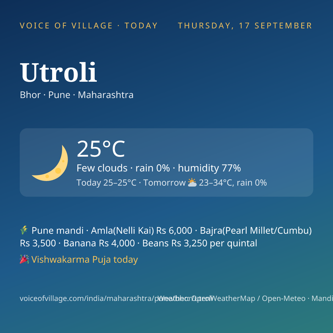 Utroli today