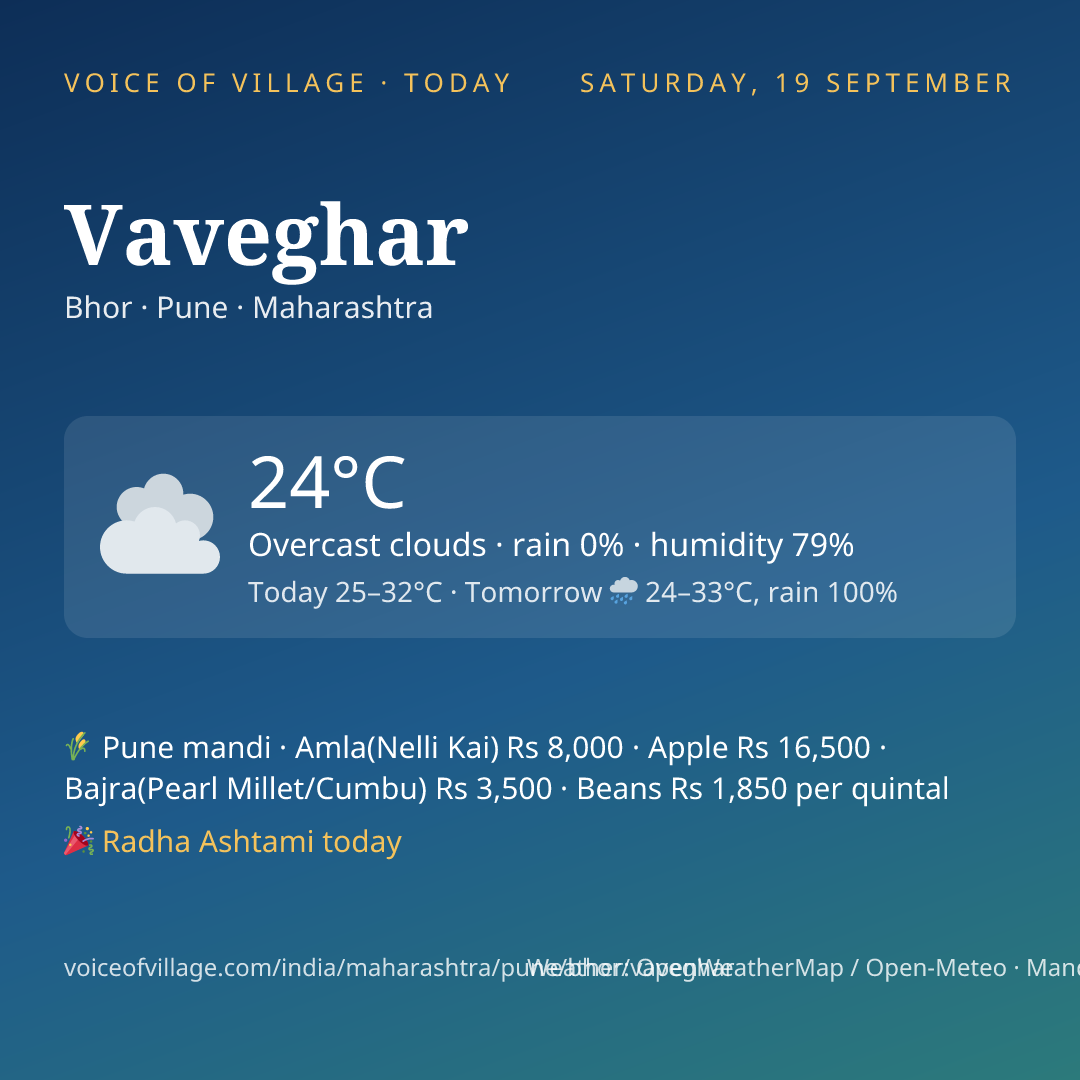 Vaveghar today