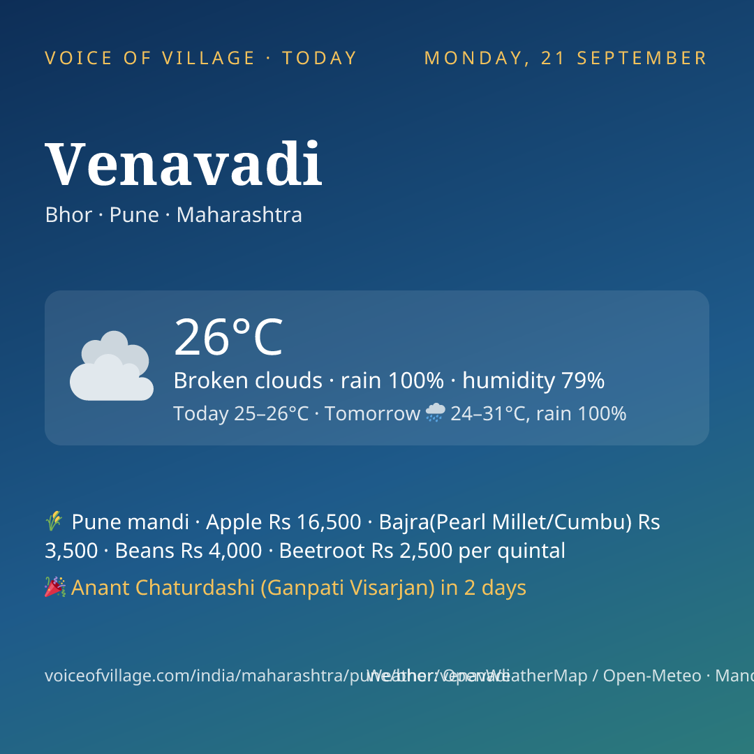 Venavadi today