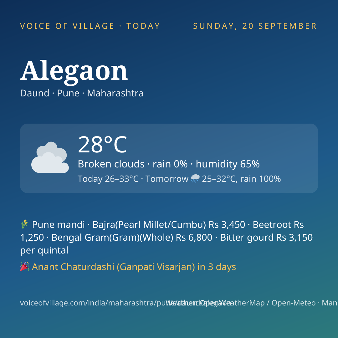 Alegaon today