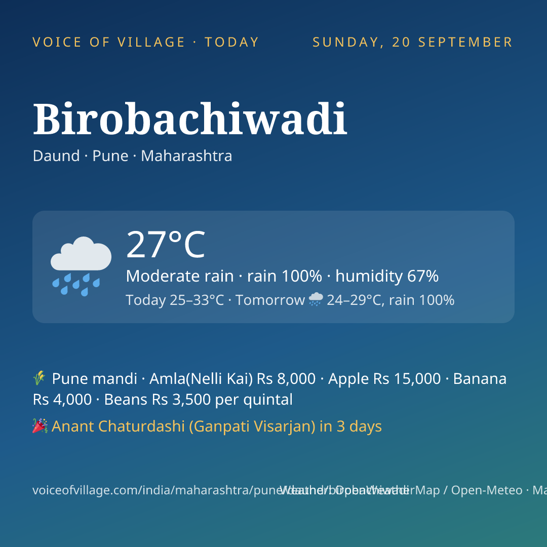 Birobachiwadi today