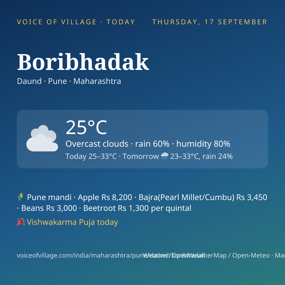 Boribhadak today