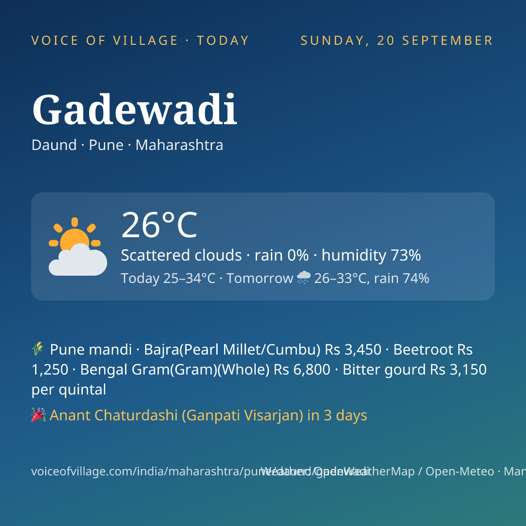 Gadewadi today