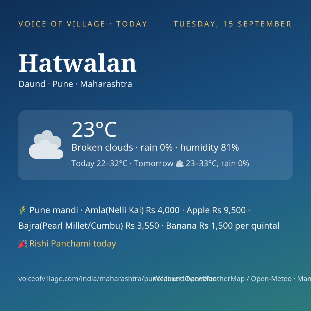 Hatwalan today