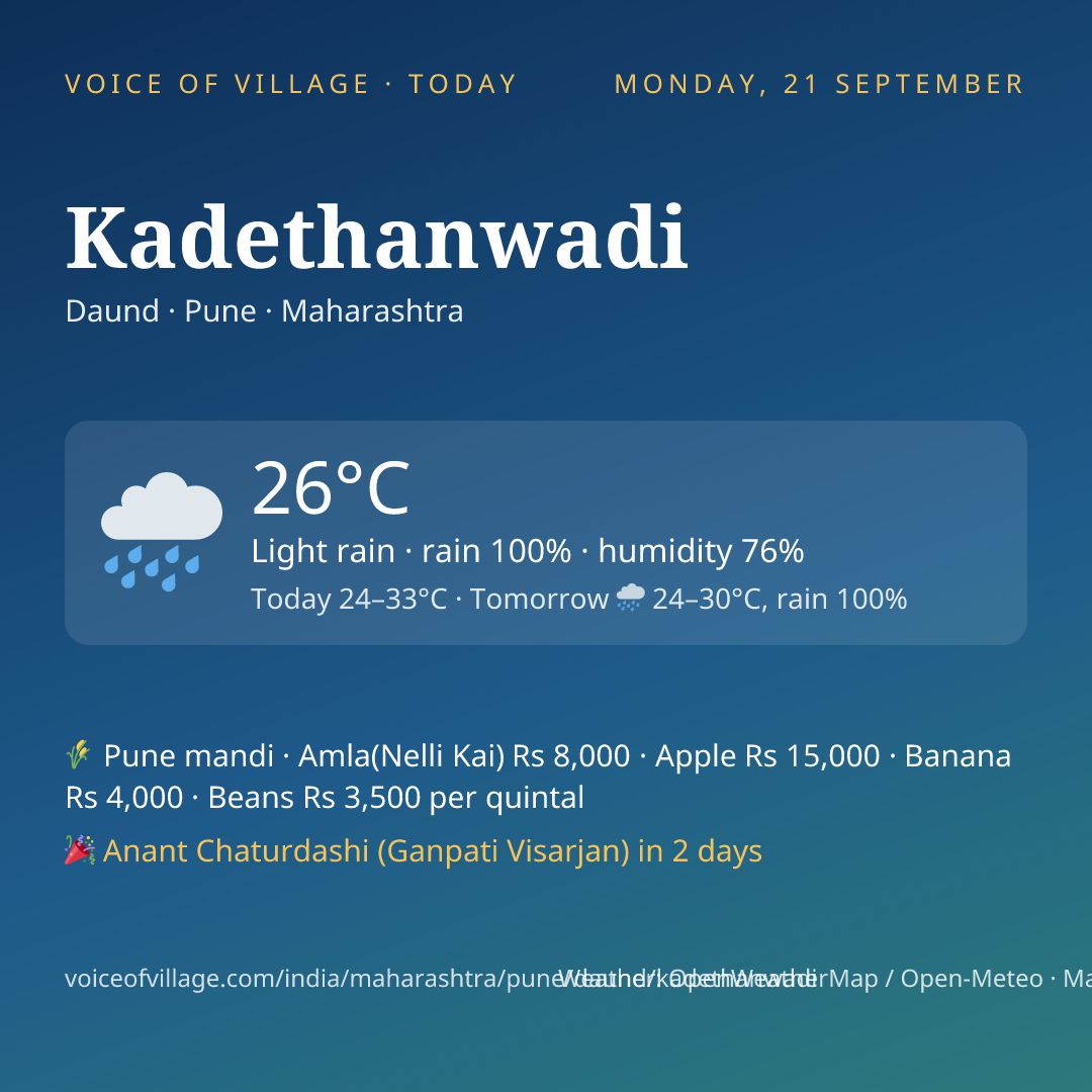 Kadethanwadi today