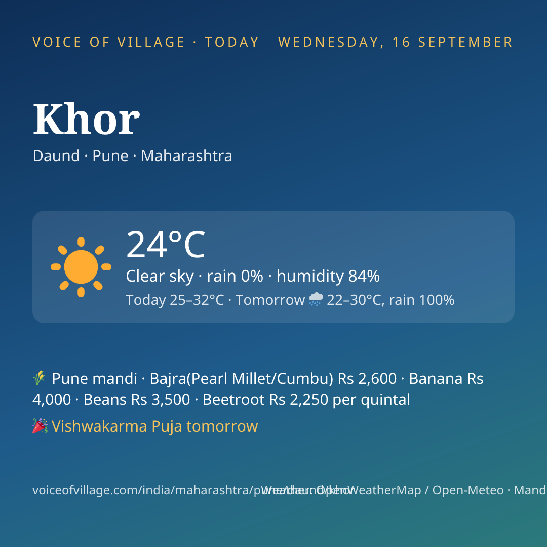 Khor today