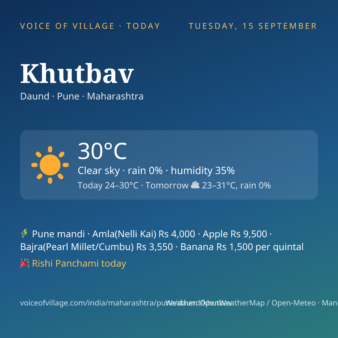 Khutbav today