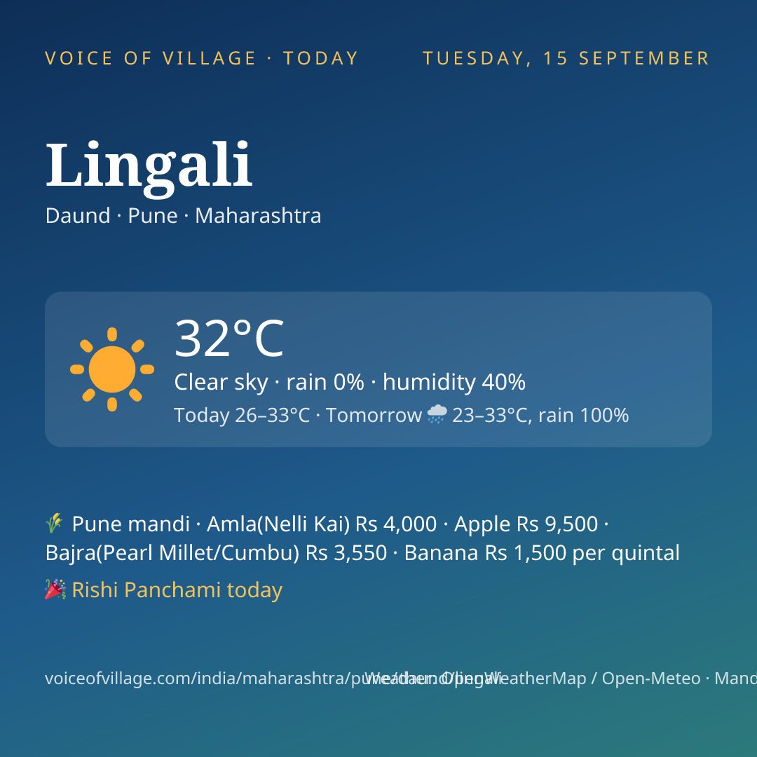 Lingali today