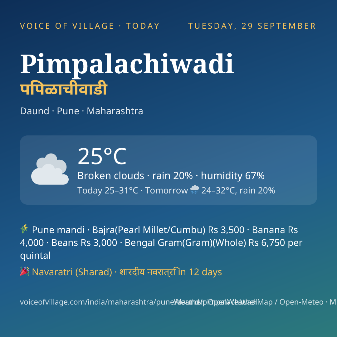 Pimpalachiwadi today