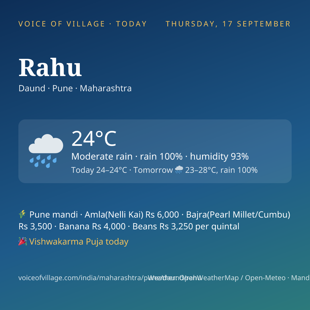 Rahu today