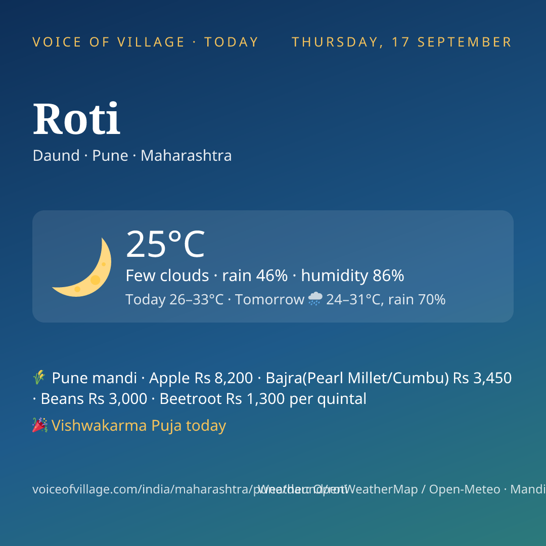 Roti today