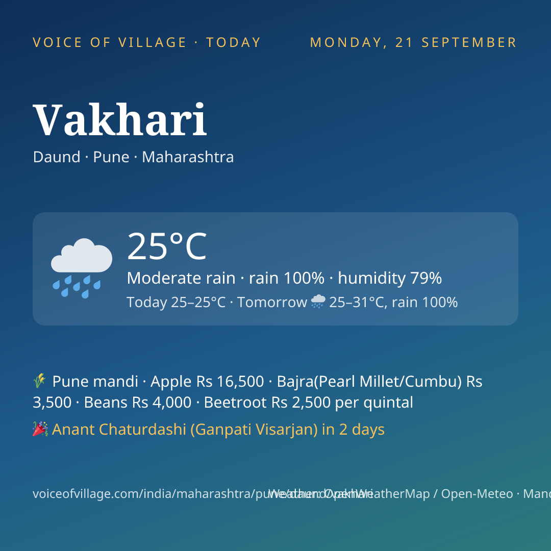 Vakhari today
