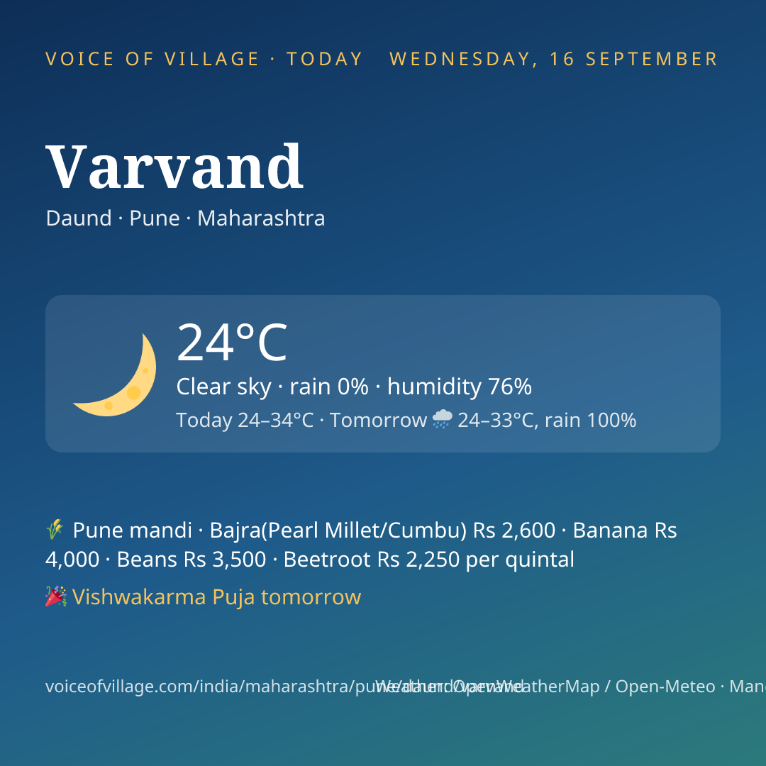 Varvand today