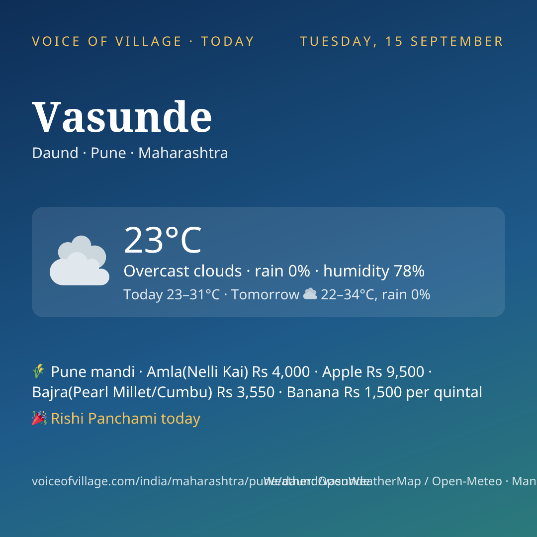 Vasunde today