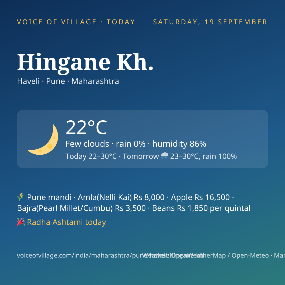 Hingane Kh. today