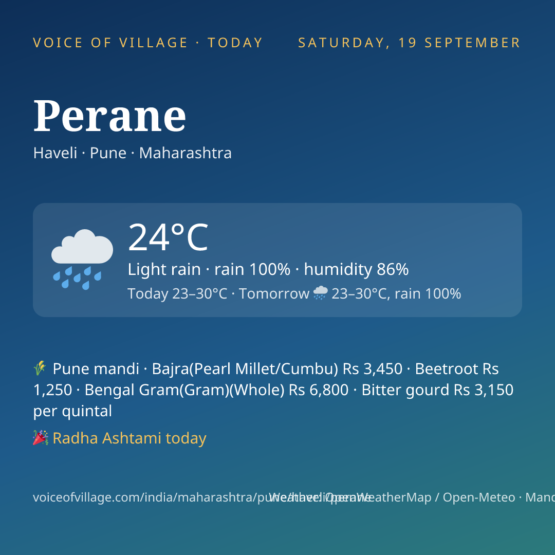 Perane today