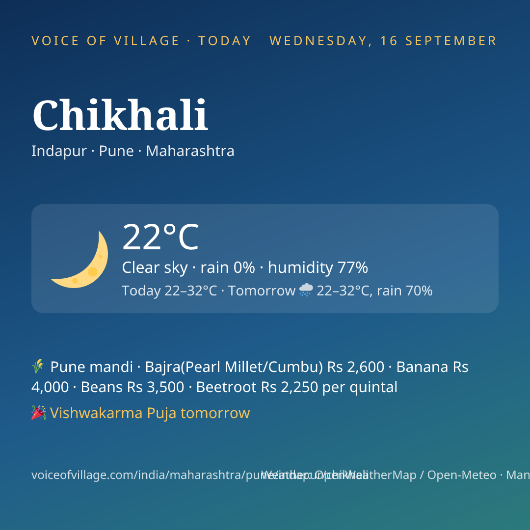 Chikhali today