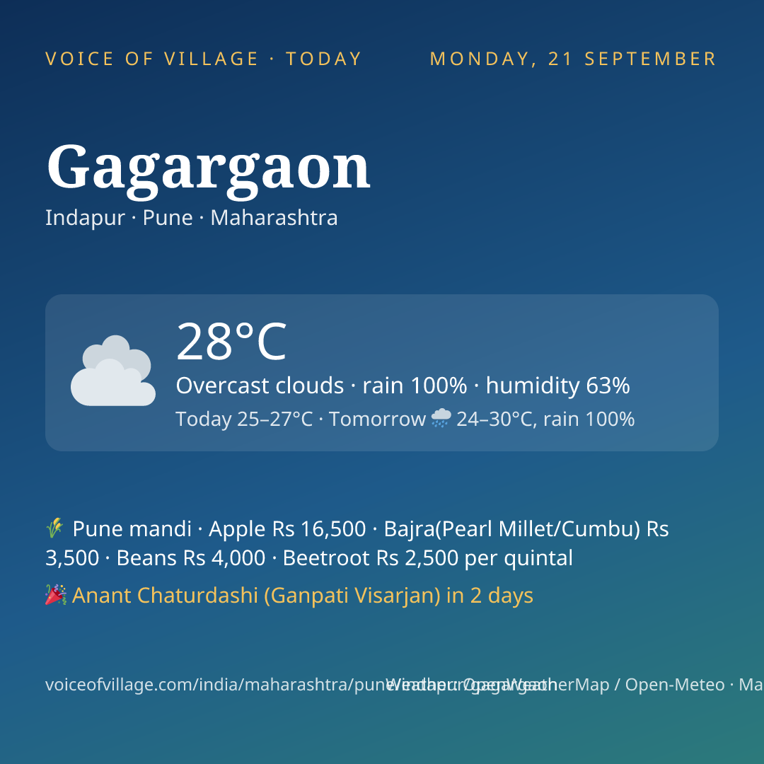 Gagargaon today