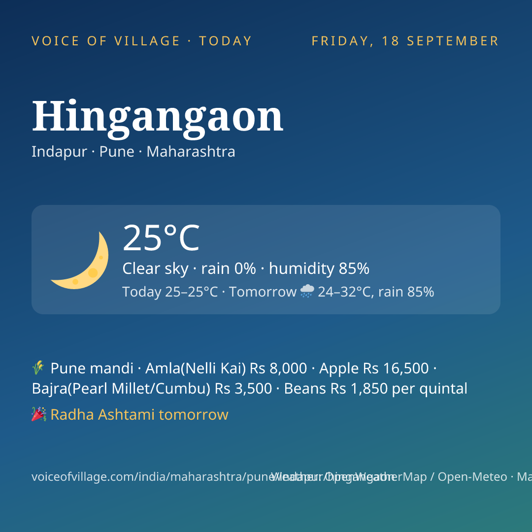 Hingangaon today