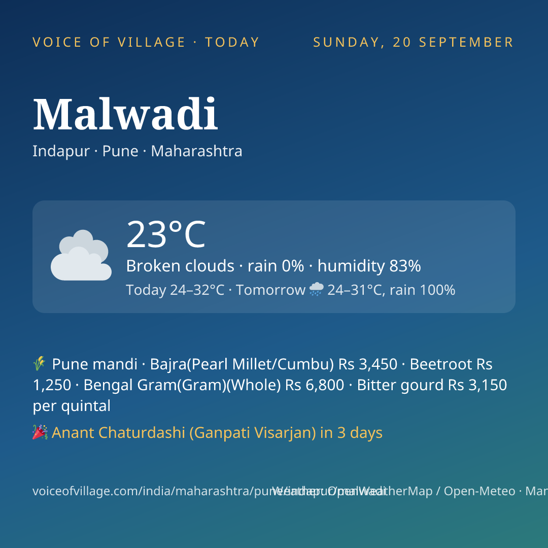 Malwadi today