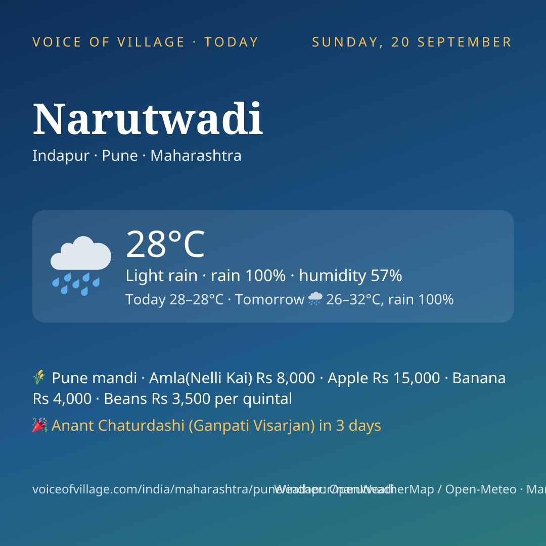 Narutwadi today