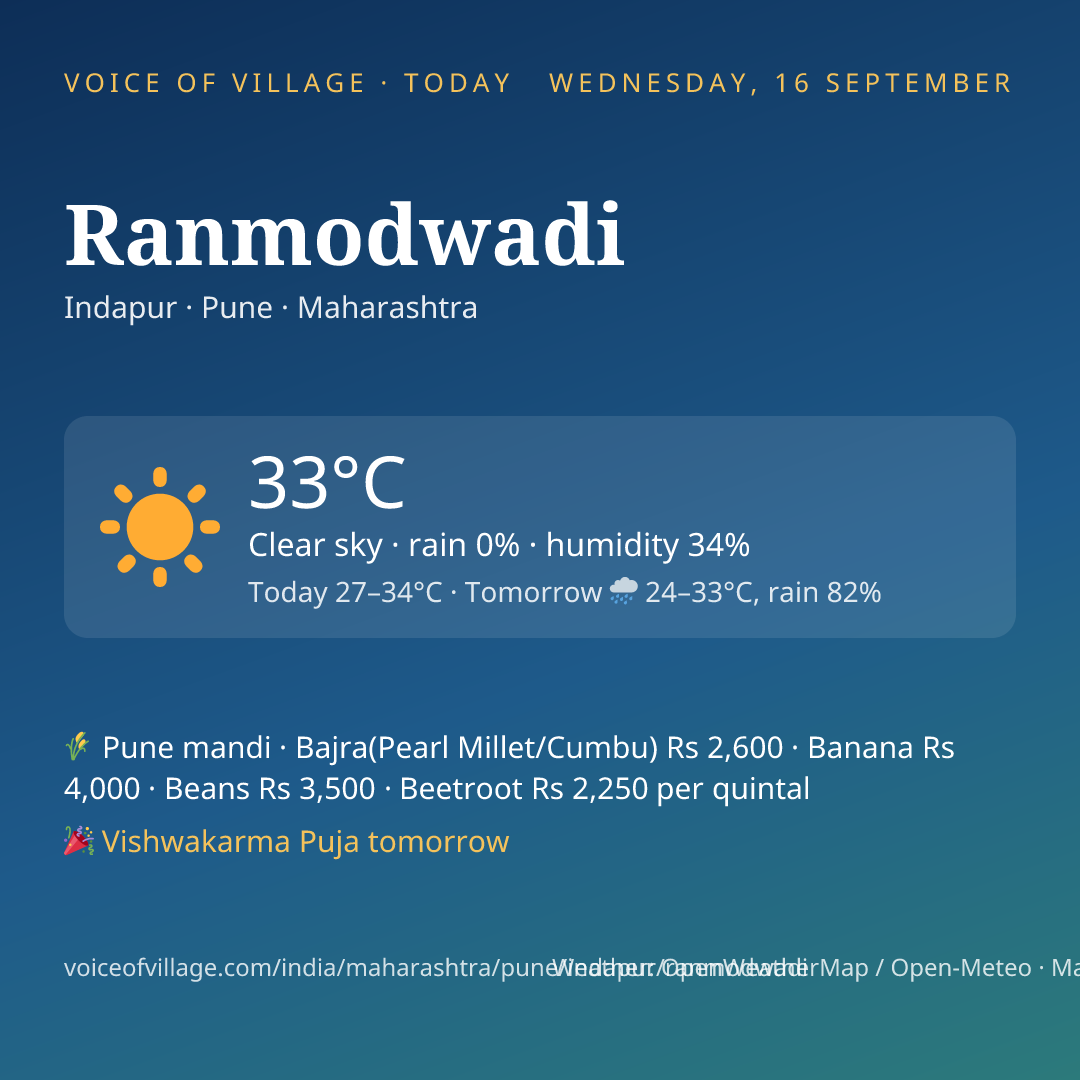 Ranmodwadi today