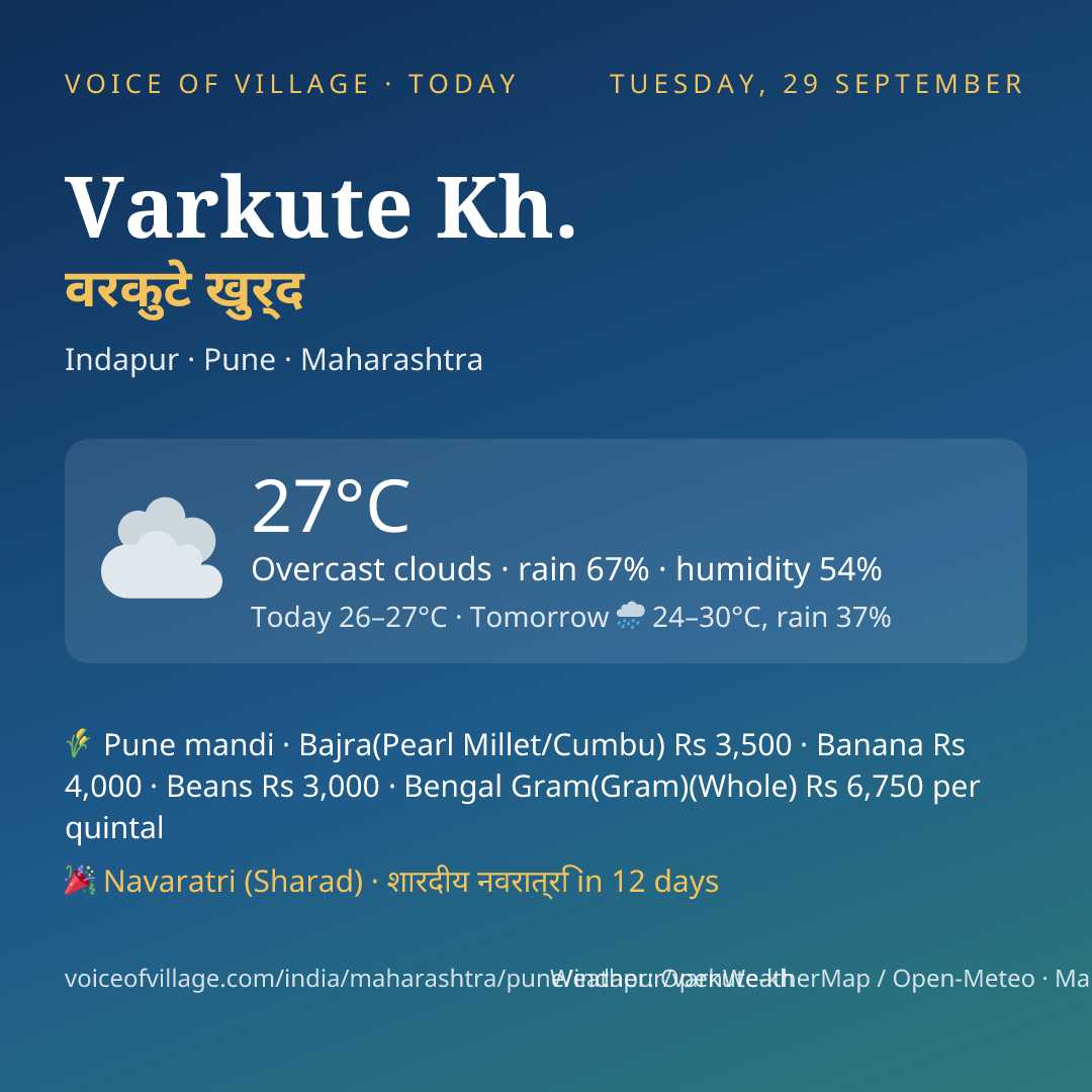 Varkute Kh. today