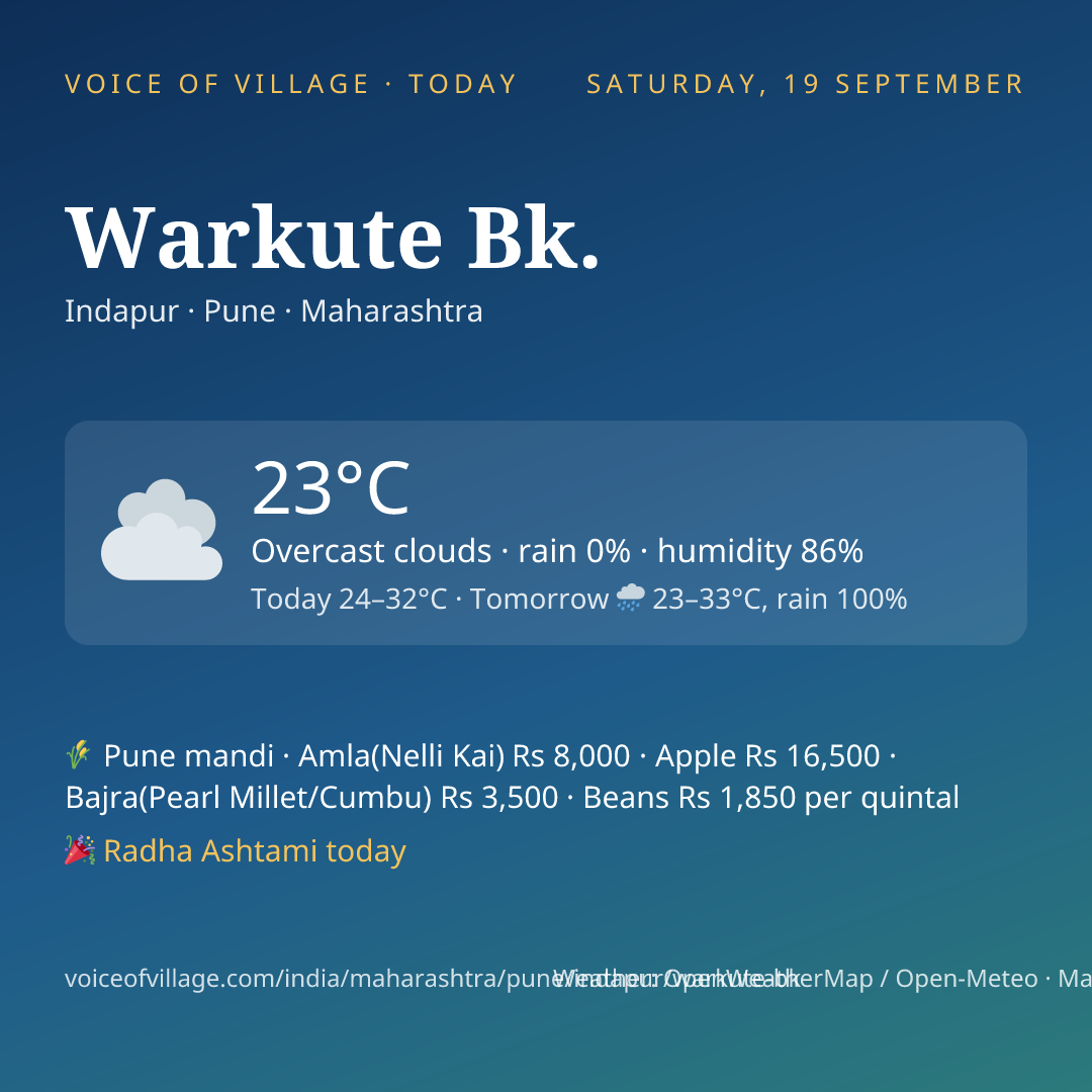 Warkute Bk. today