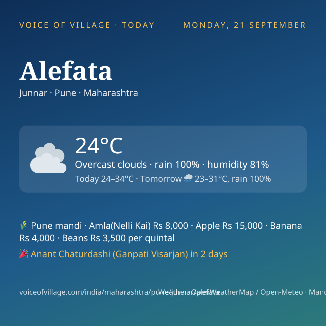 Alefata today