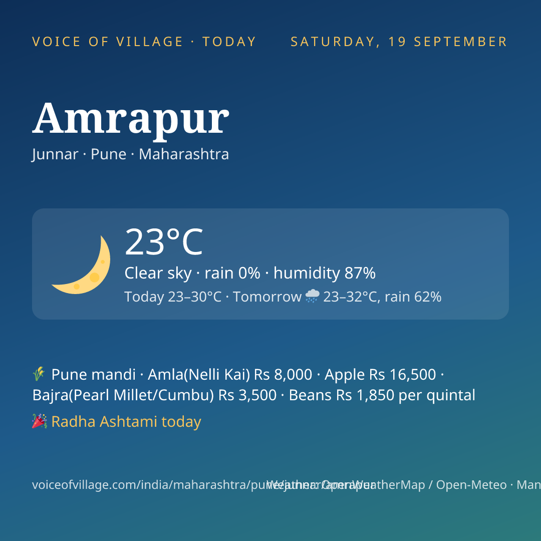 Amrapur today