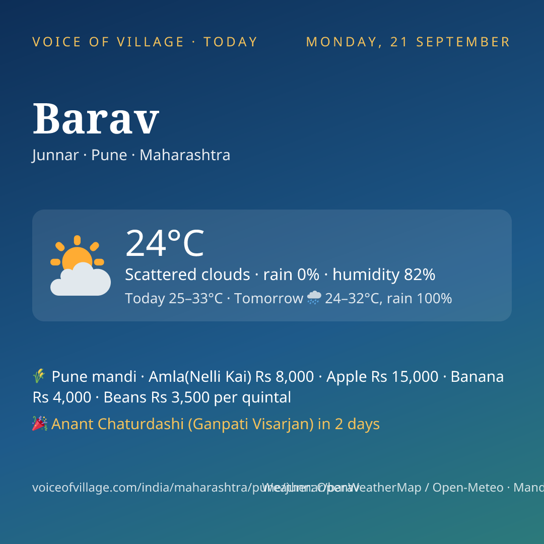 Barav today