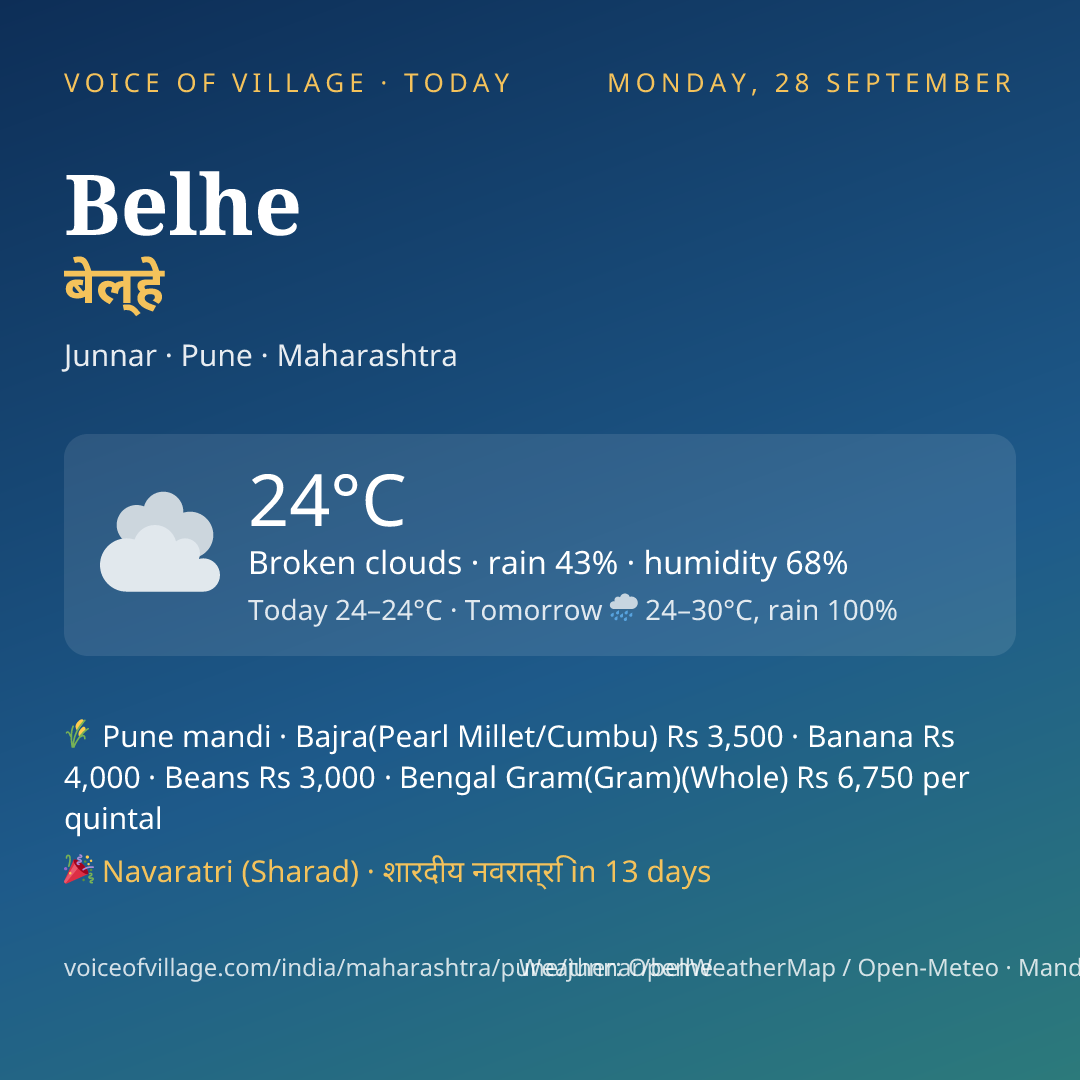 Belhe today