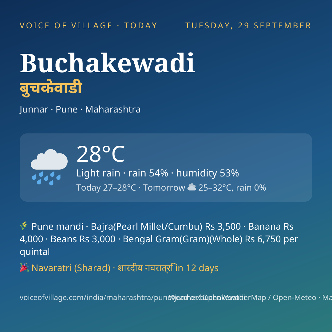 Buchakewadi today